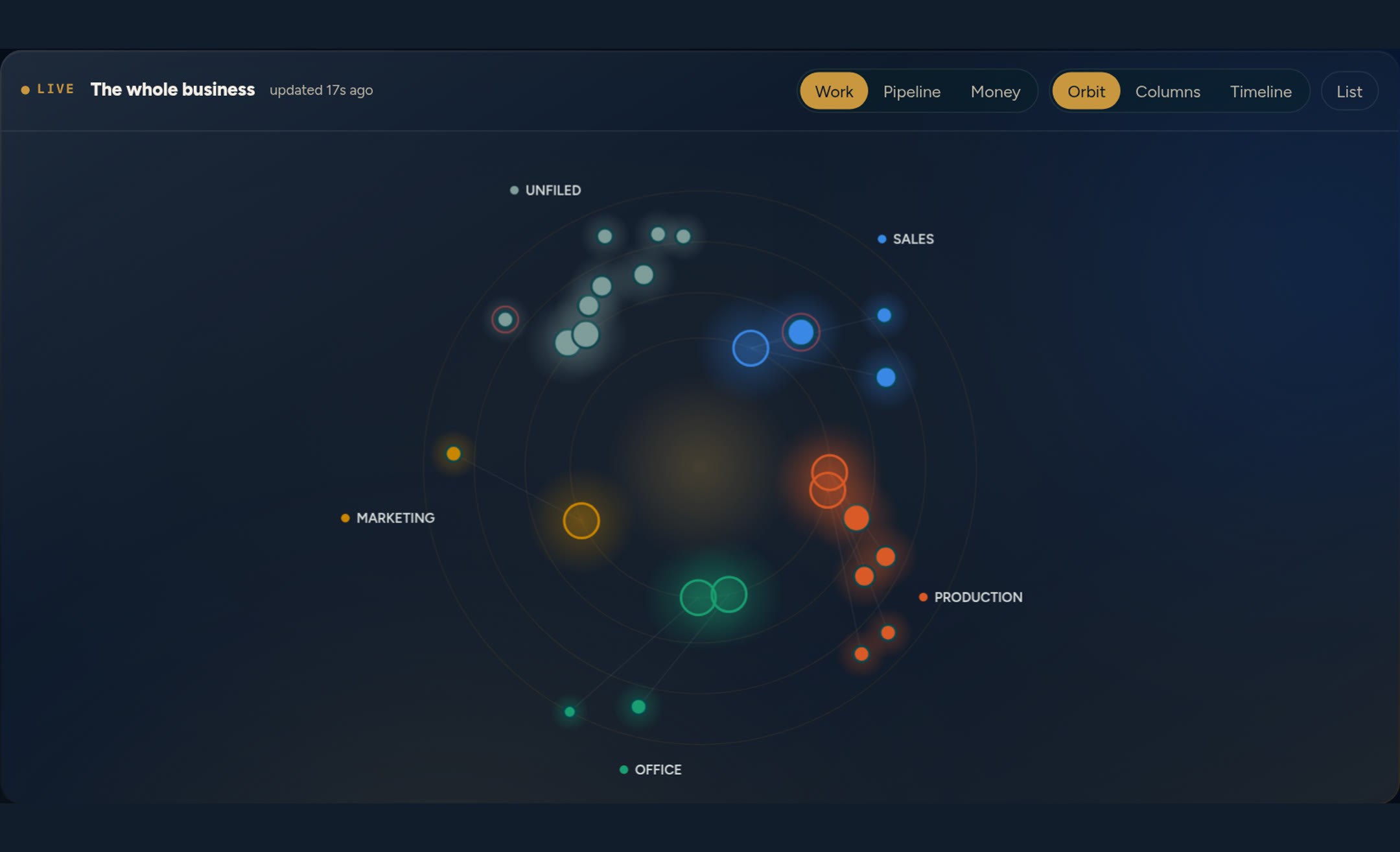 The whole business as one living map